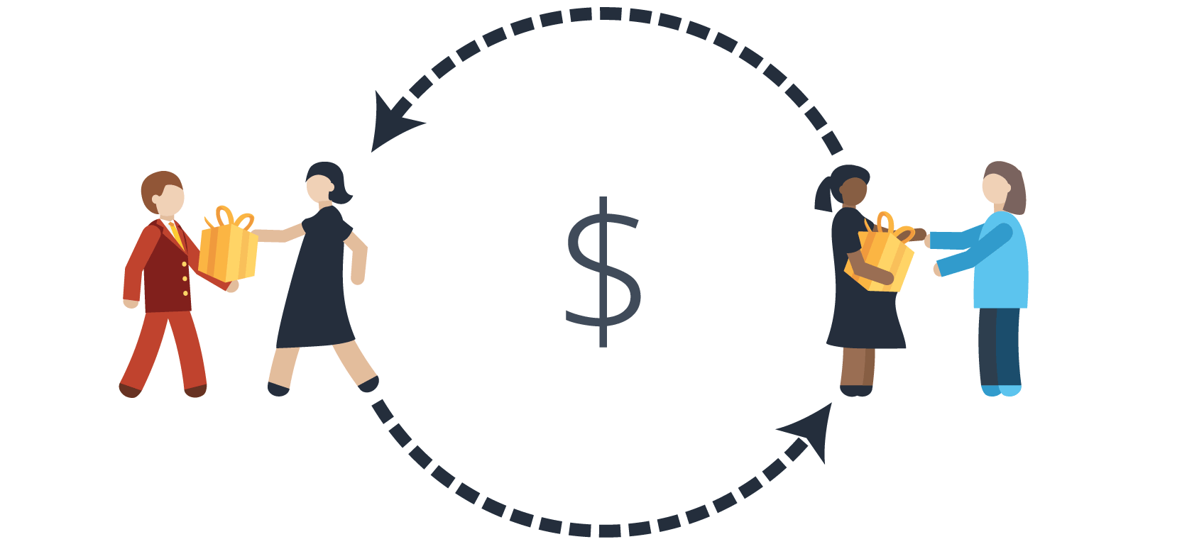 Customer cycle 555x258