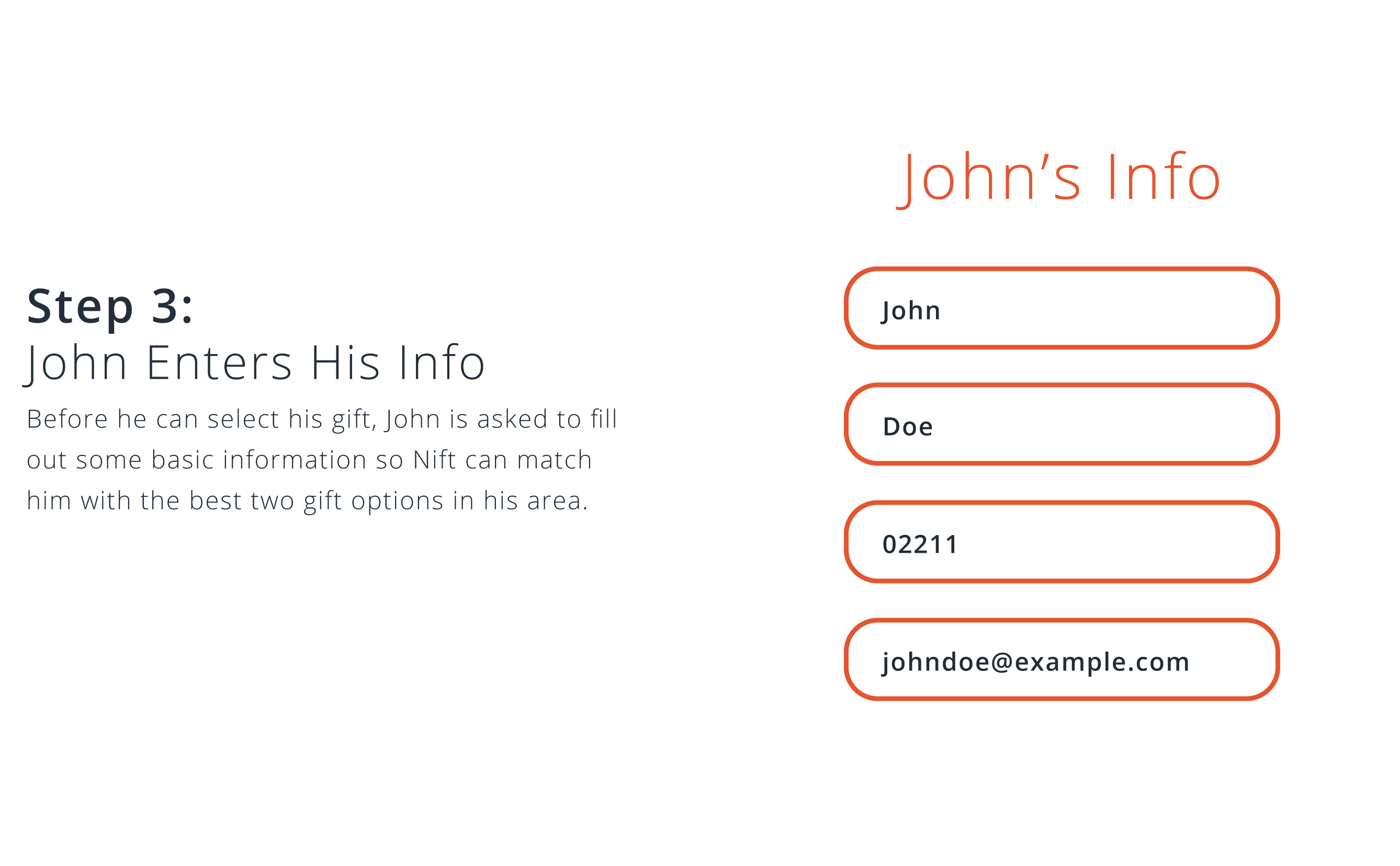 Customer enters his info