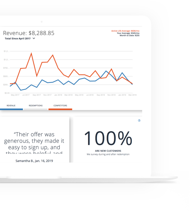 Macbook 2 revenue